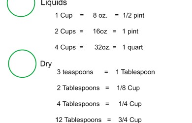 Kitchen Printables Archives - Daily DIY Life